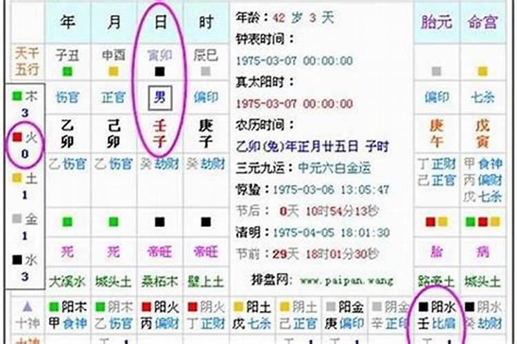 怎么看八字缺不缺什么？