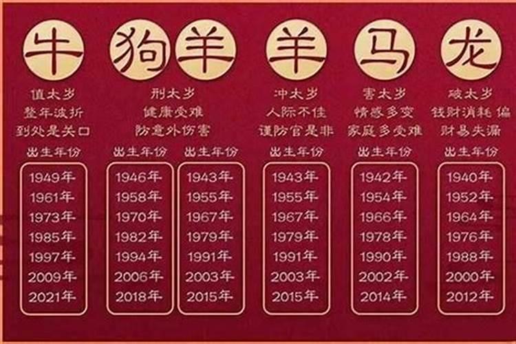 什么年份犯太岁最多？