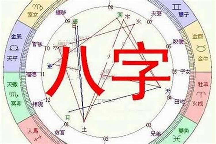 怎么样推算生辰八字？