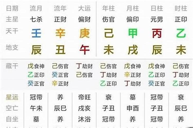 算生辰八字喜什么意思？