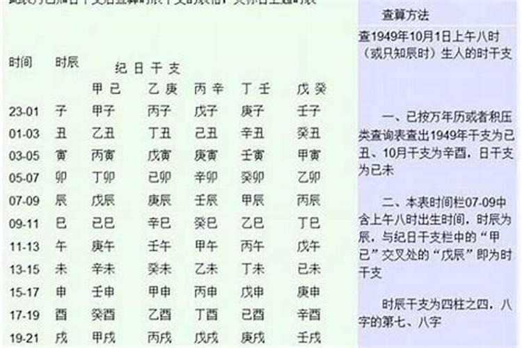 怎么推算一个人的生辰八字？