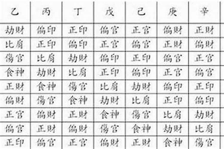 怎么看八字有没有正印？