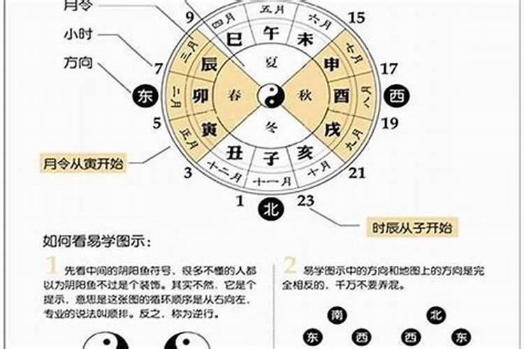 怎么看自己的八字命格与大运流年？