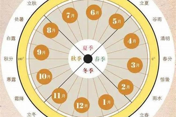 大运起运的准确时间