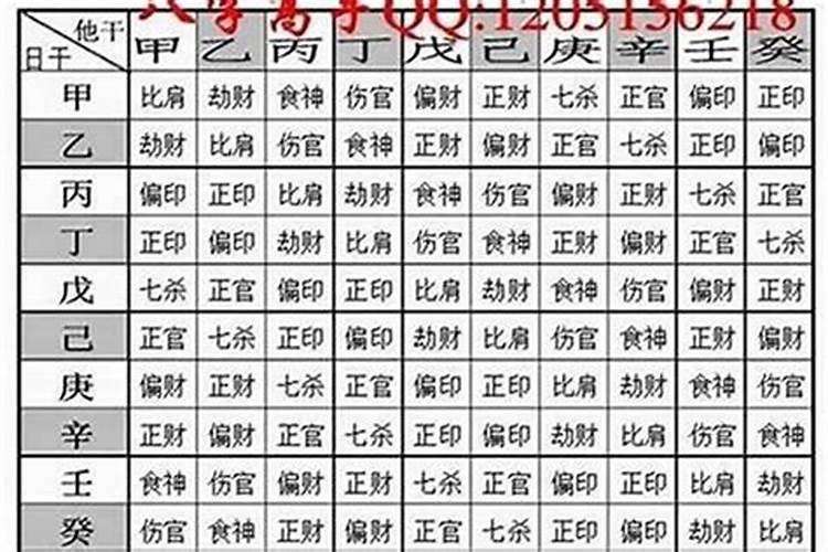 八字算命几千几两？