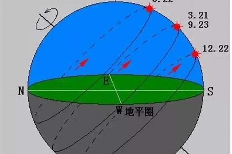 纬度30冬至太阳运动轨迹