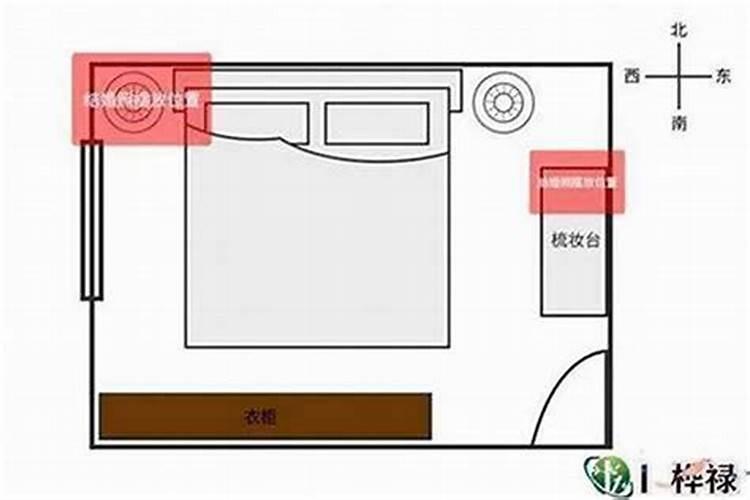 如何看房间风水格局？