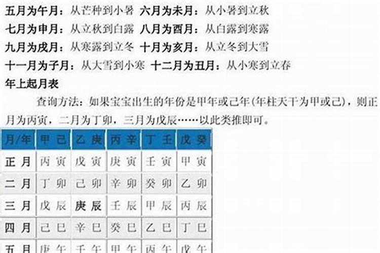 知道八字怎么测算？